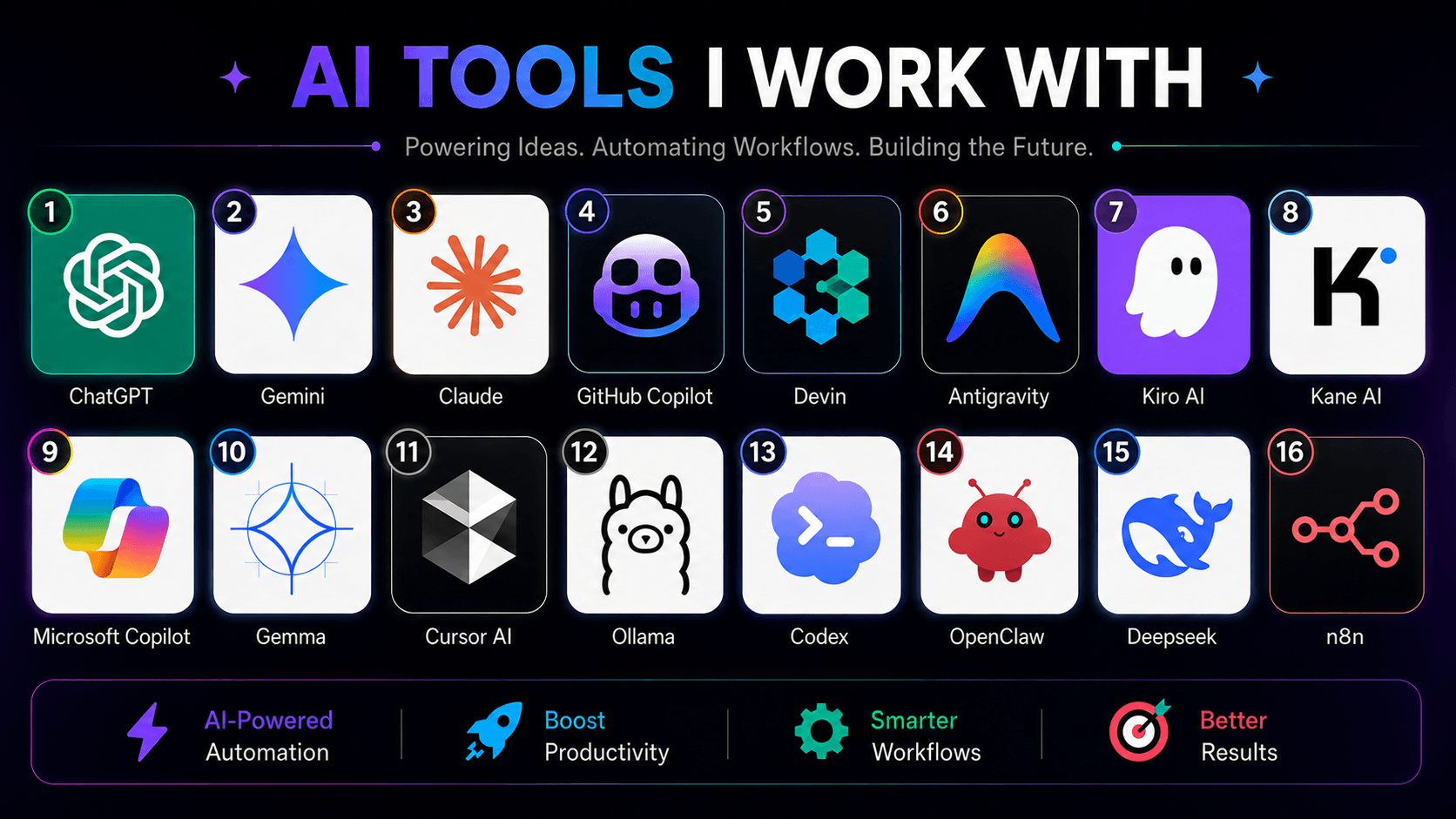 AI tools Abdul Talib works with